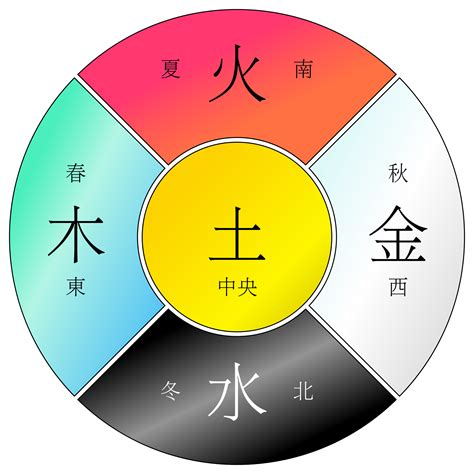 五行 金|五行